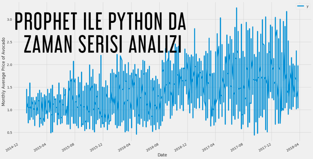 Python ile Zaman Serisi Analizi