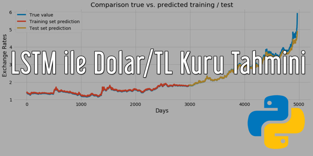 LSTM ile Dolar/TL Kuru Tahmini