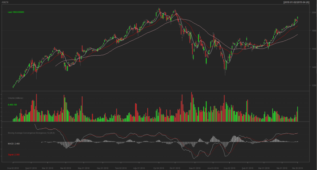 R ile Borsa Teknik Analizi