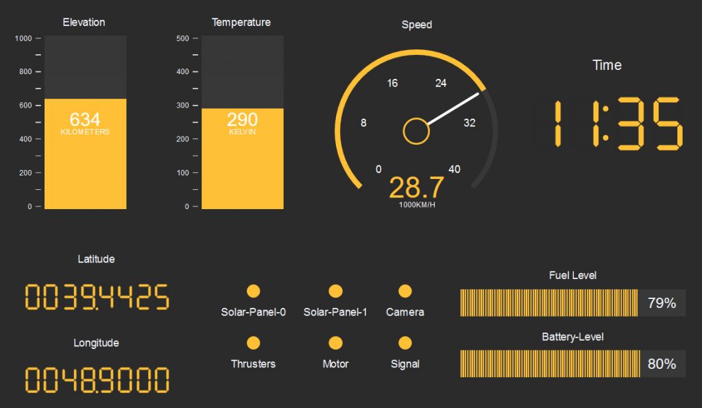 Plotly ve Dash İle Python’da Dashboard Geliştirmek Veri Bilimi Okulu