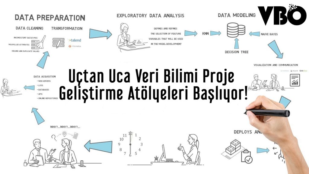 Uçtan Uca Veri Bilimi Proje Geliştirme Atölyeleri Başlıyor!