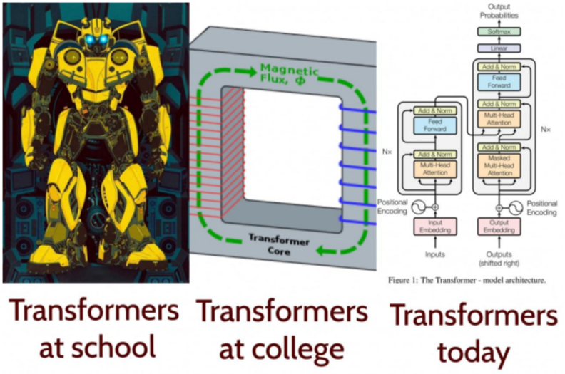 Why Your PyTorch TFT Transformer Fails to Learn Time Series Data Troubleshooting and Solutions - TEMPORAL FUSION TRANSFORMER - Veri Bilimi Okulu - Veri Bilimi Okulu